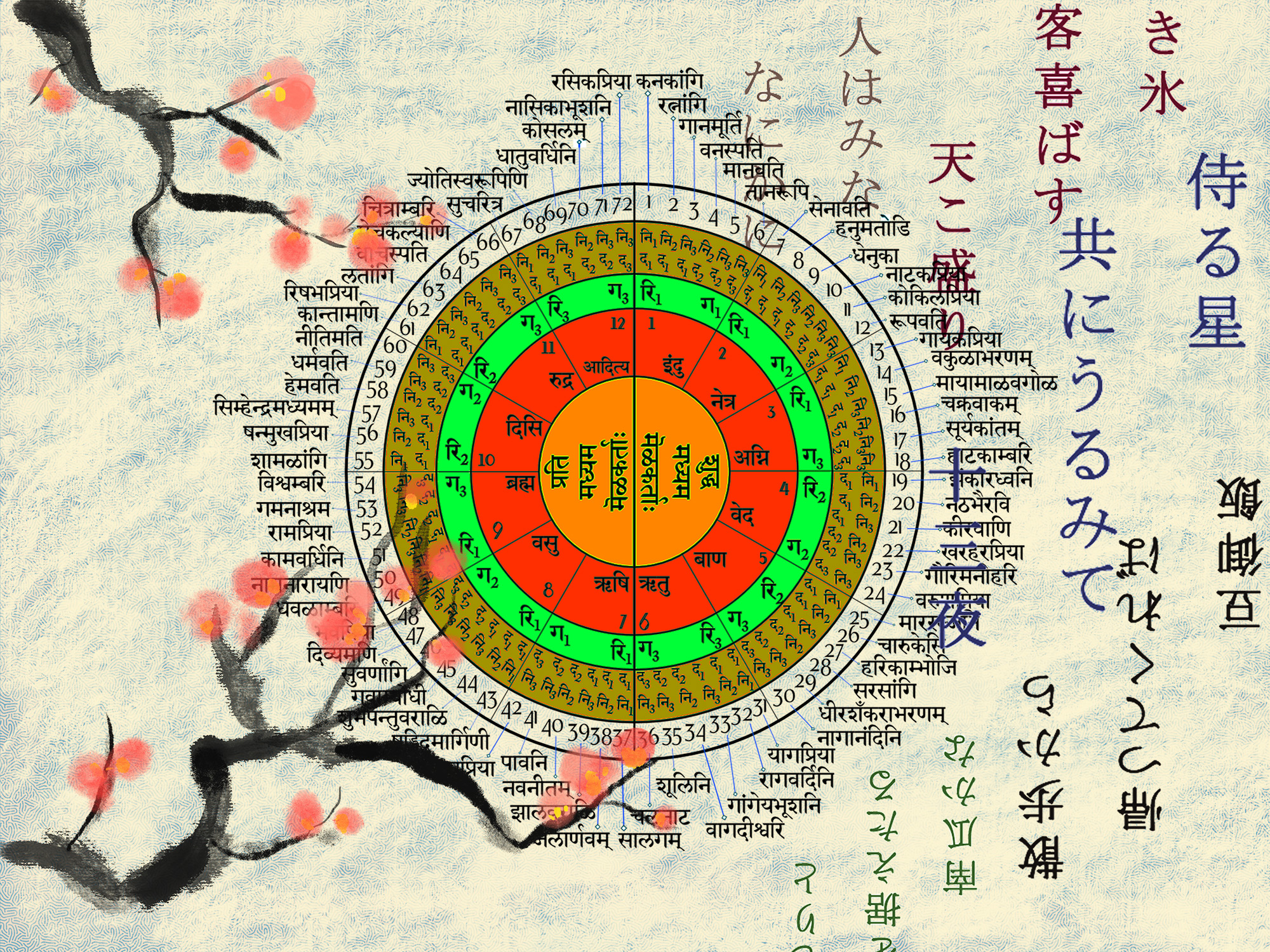 Song of Four Seasons