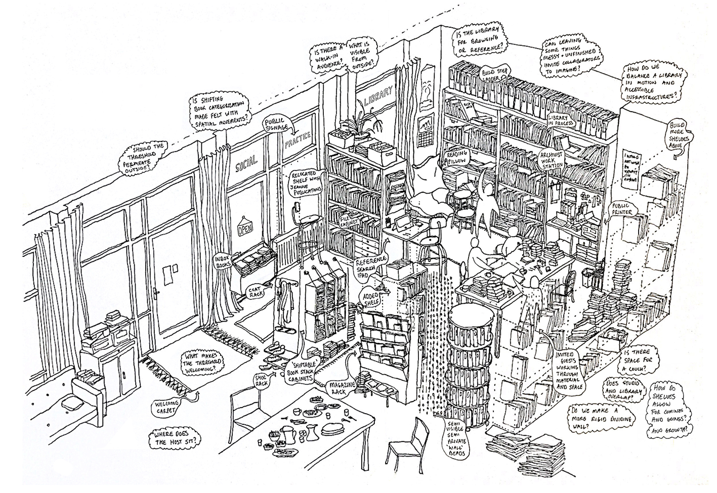 Social Practice Library: Thresholds of an Archive