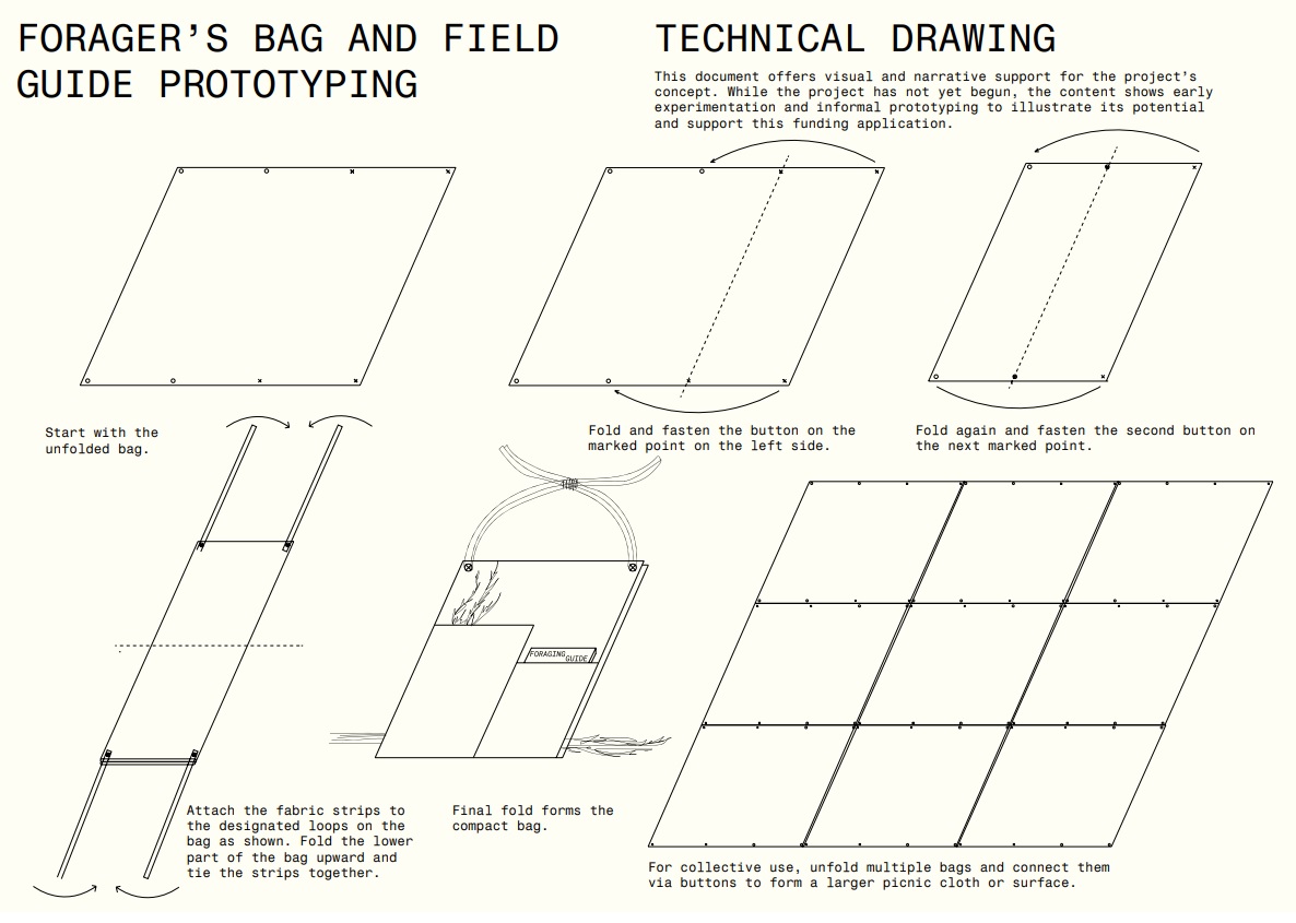 The Forager’s Bag - A Situated Publication & Field Guide