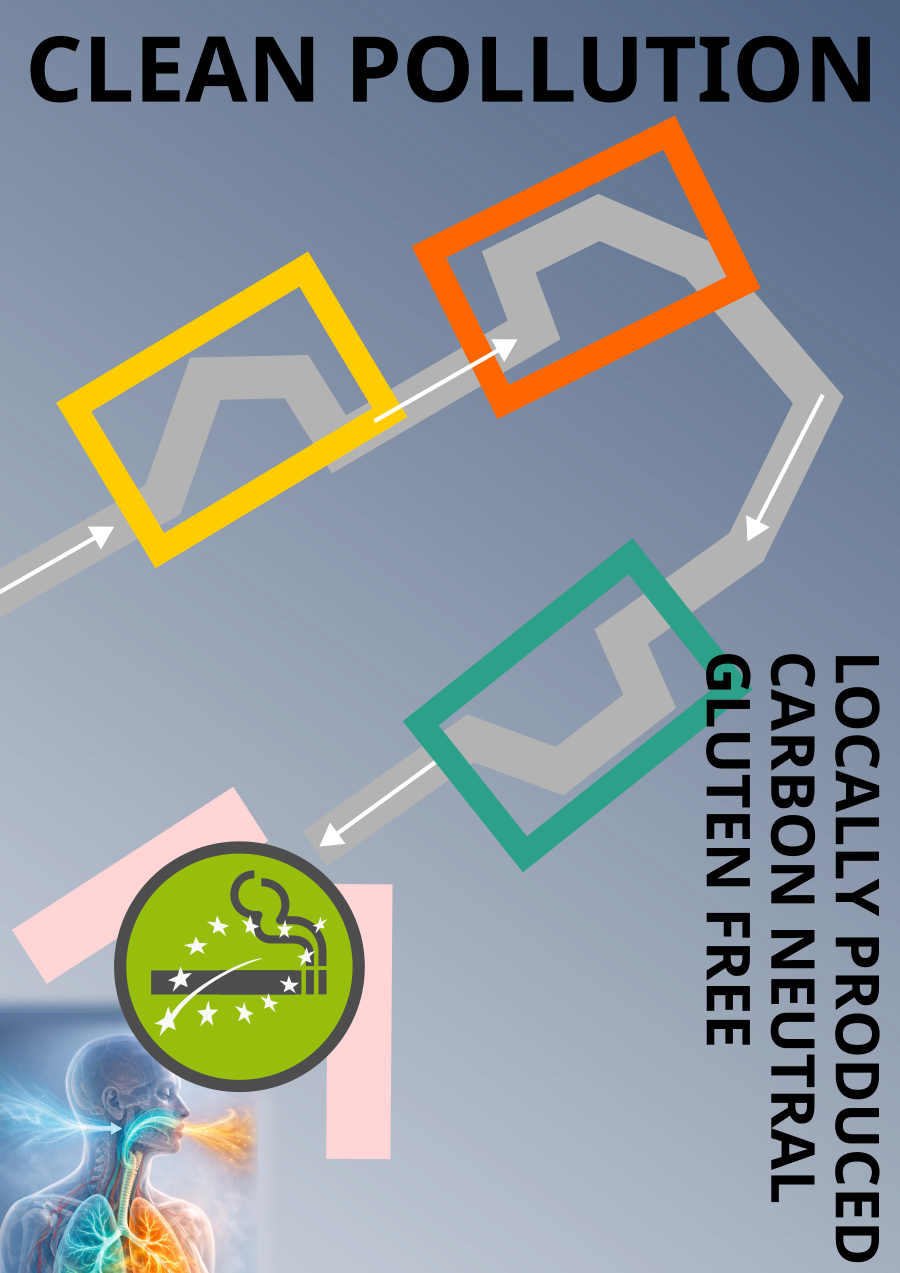 Clean Pollution
